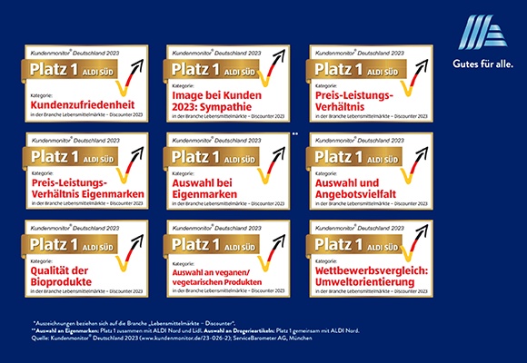 Kundenmonitor 2023: ALDI SÜD erneut Sieger unter den Discountern