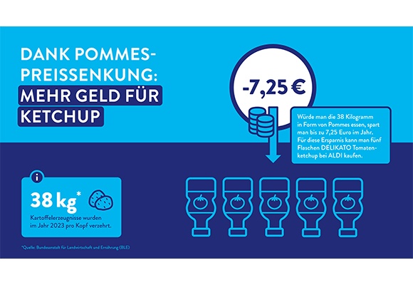 Noch mehr sparen mit ALDI: Der Discounter senkt dauerhaft die Preise für Pommes