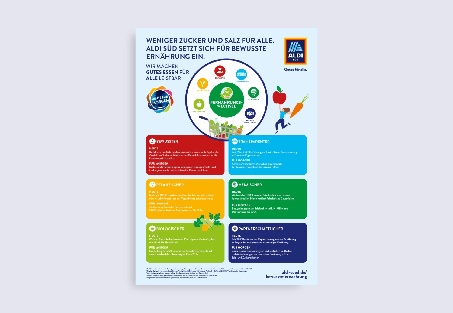 Factsheet Bewusste Ernährung 