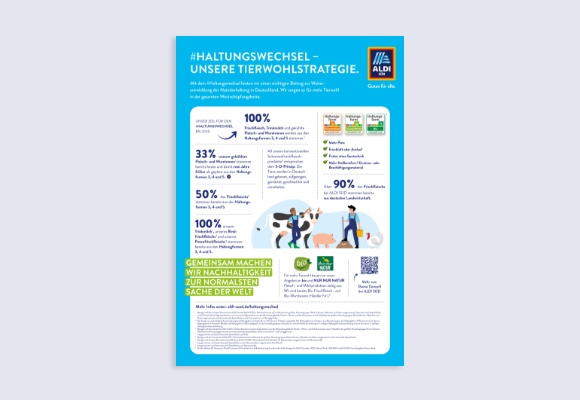 Factsheet Haltungsformen