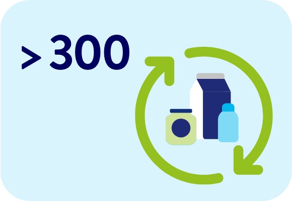 Lebensmittelverpackungen in einem Kreislaufsymbol.