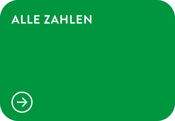Alle Kennzahlen.