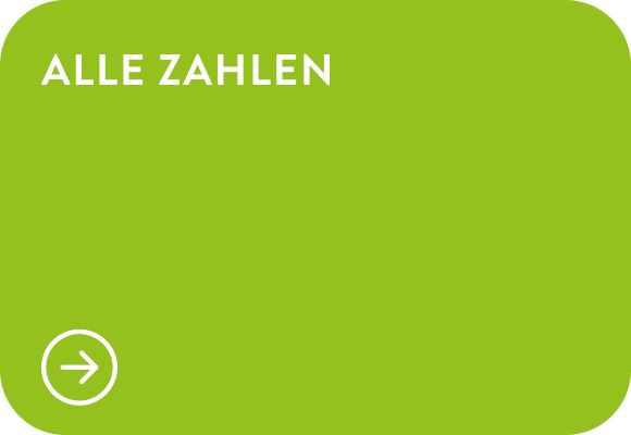 Alle Kennzahlen.