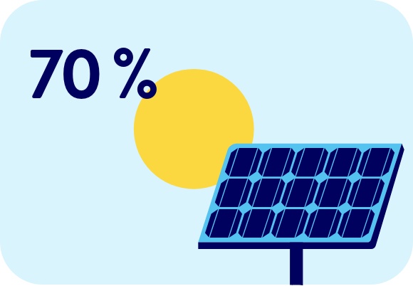 Ein Solarpanel unter einer Sonne.