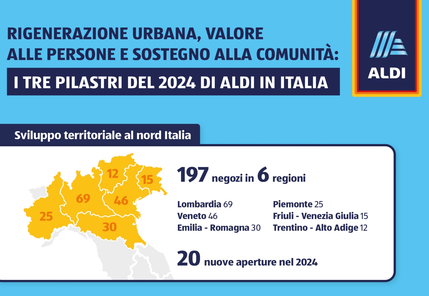 Il 2024 di ALDI in Italia
