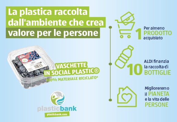 ALDI prosegue la sua collaborazione con Plastic Bank®
