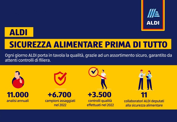 LA SICUREZZA ALIMENTARE SECONDO ALDI