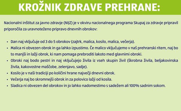 Grafika krožnik zdrave prehrane