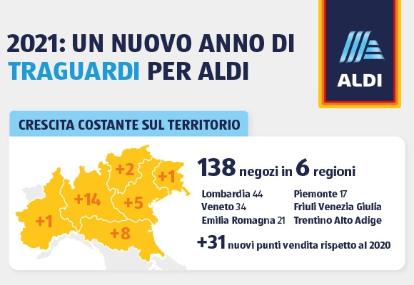 ALDI, la presenza in Italia nel 2021: continuano crescita e nuove aperture.