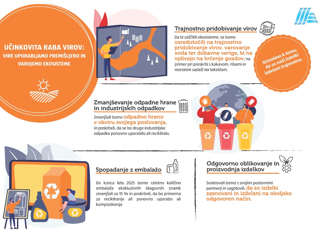 Grafika o učinkoviti radi virov