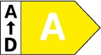 Energie-Label (A+++) - (D)