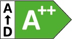 Energie-Label (A+++) - (D)