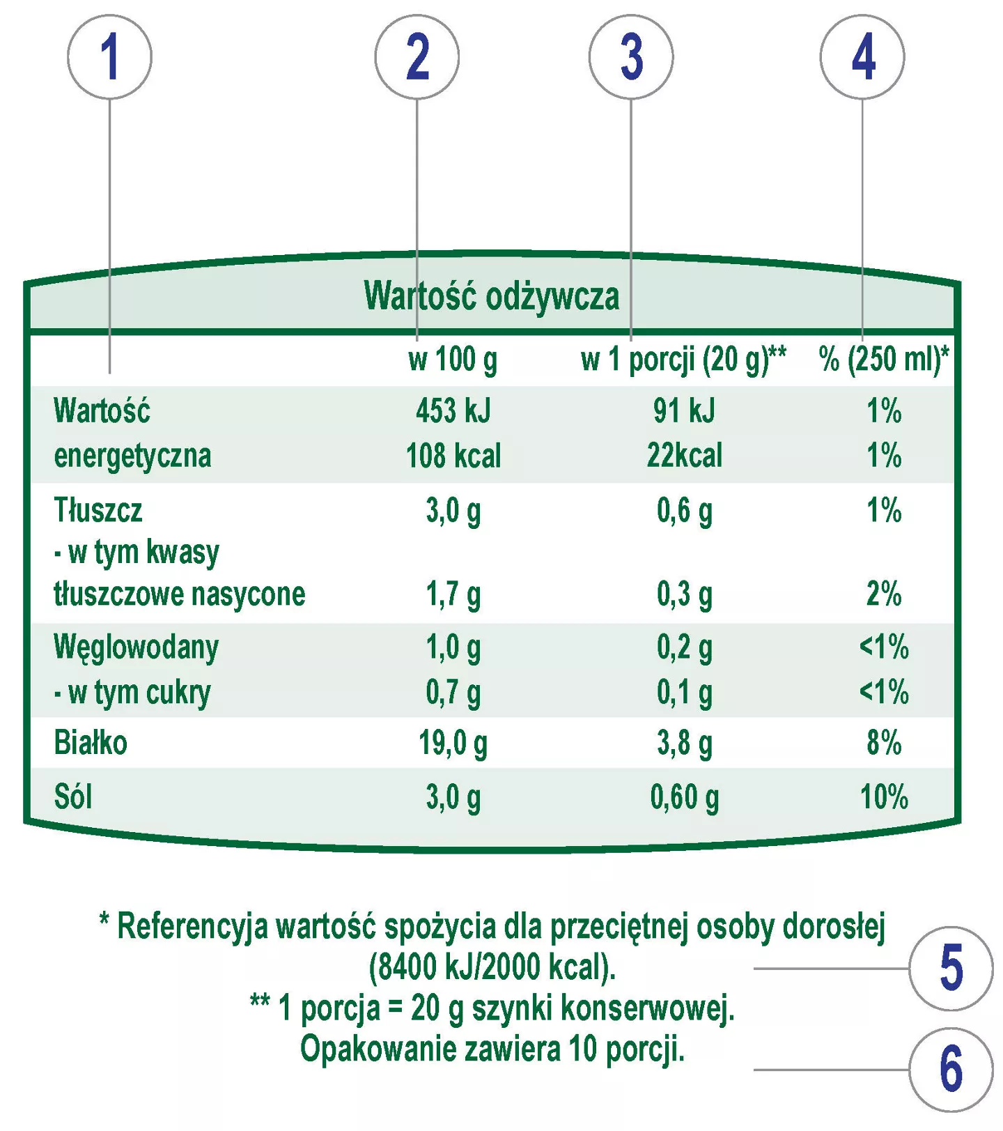 Beispiel Nährwert-Tabelle von ALDI Nord 
