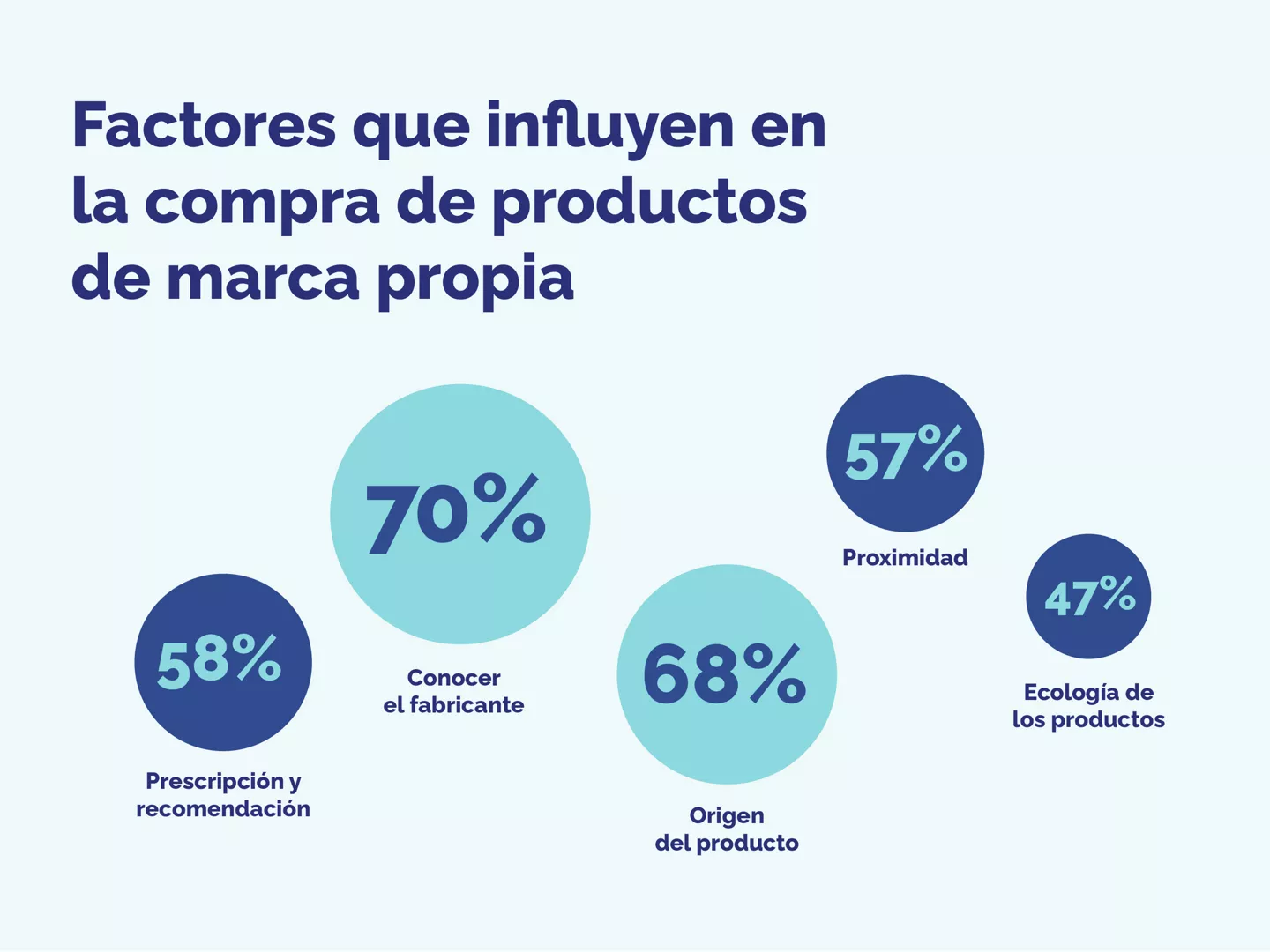Estudio sobre la marca propia en España 2021| ALDI Supermercados