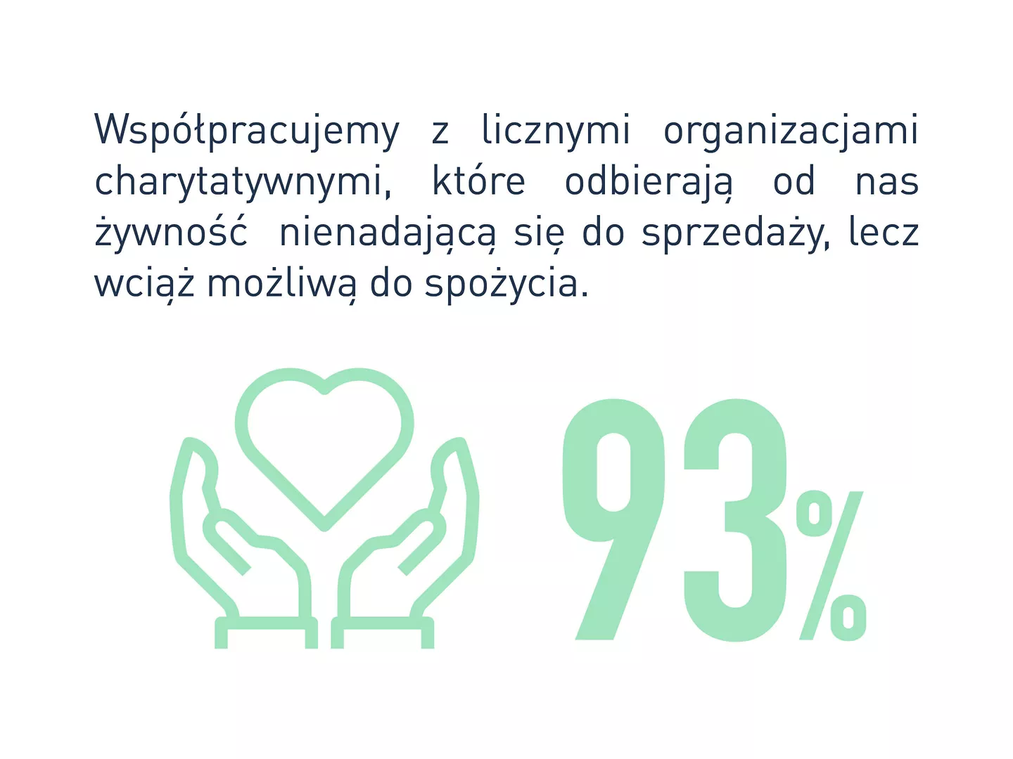 obniżenie emisji gazów