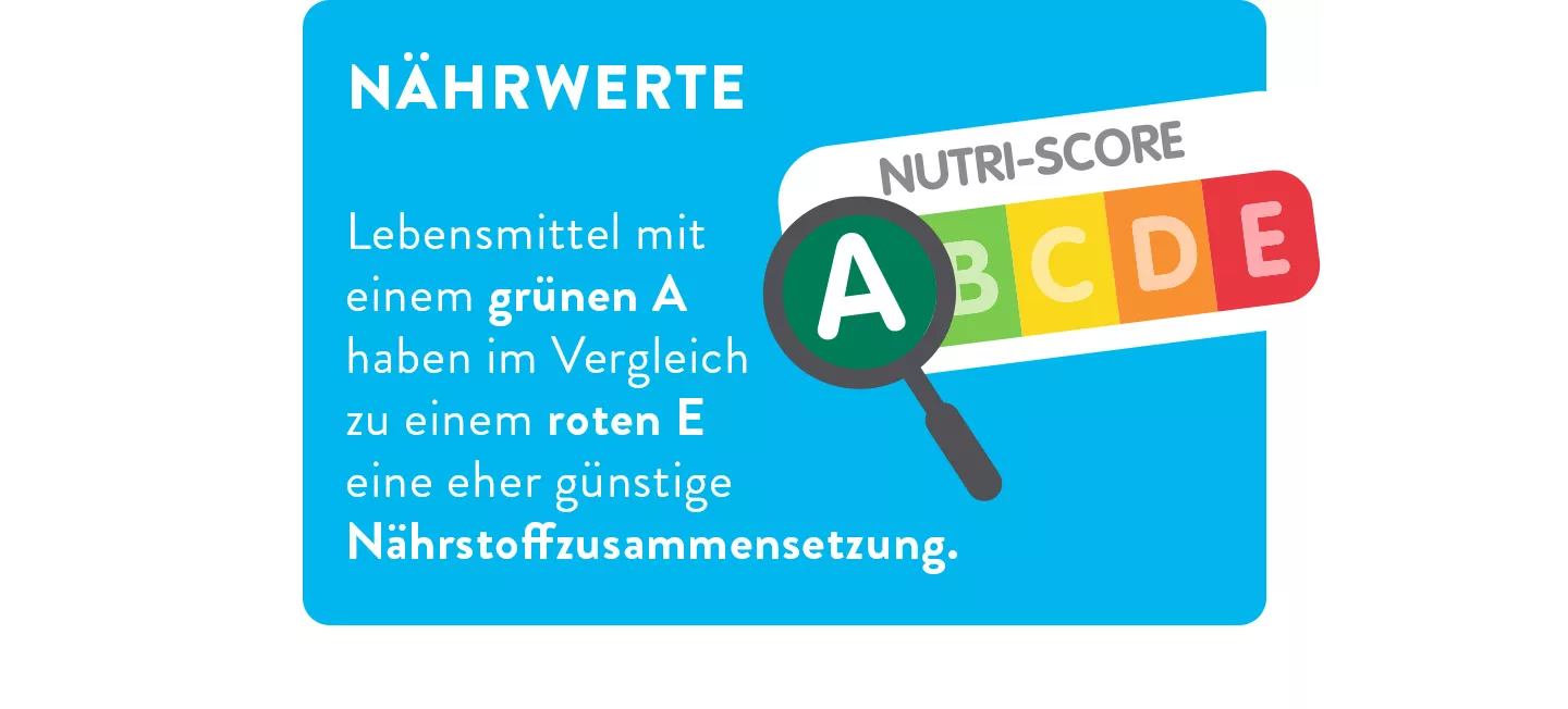 Infografik zum Nutri Score - Nährwerte