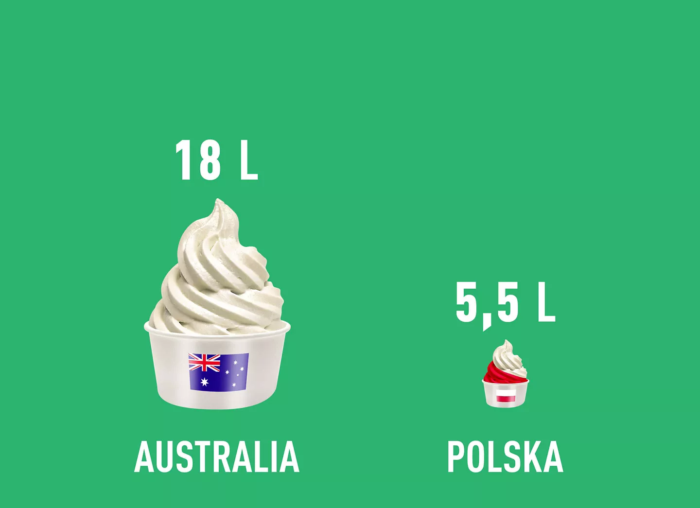 lody australia/polska
