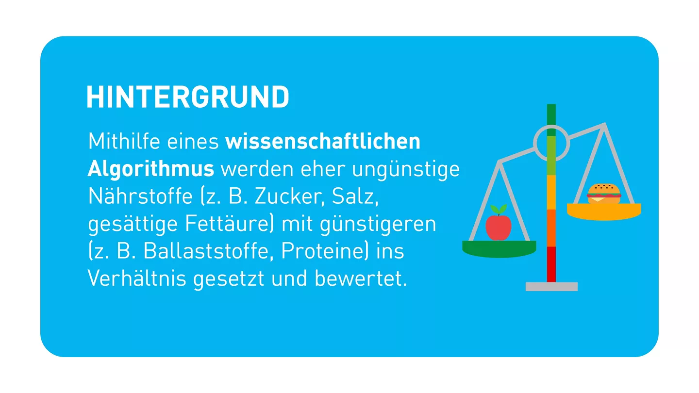 Infografik zum Nutri Score - Hintergrund