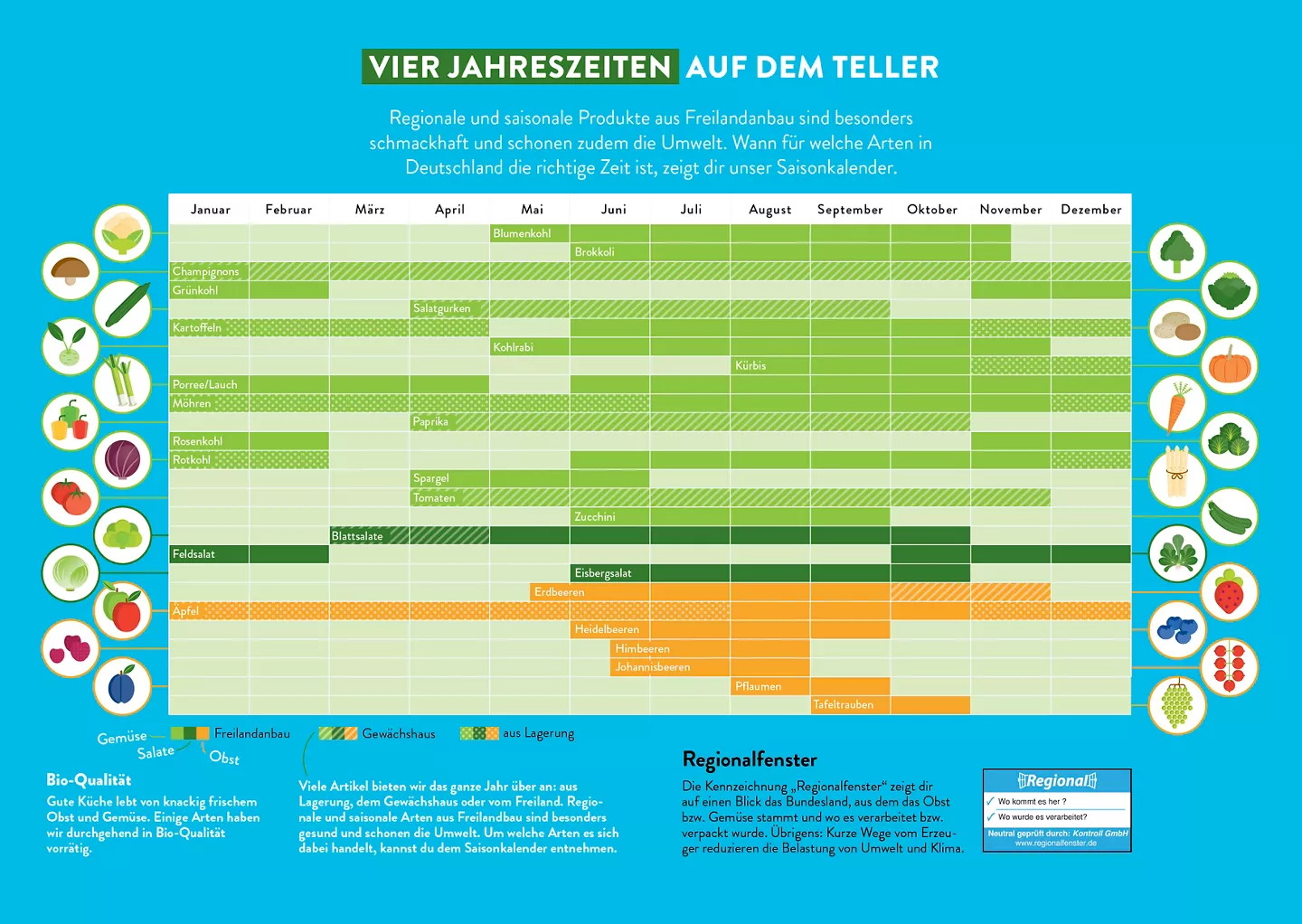 Saisonkalender von ALDI Nord.