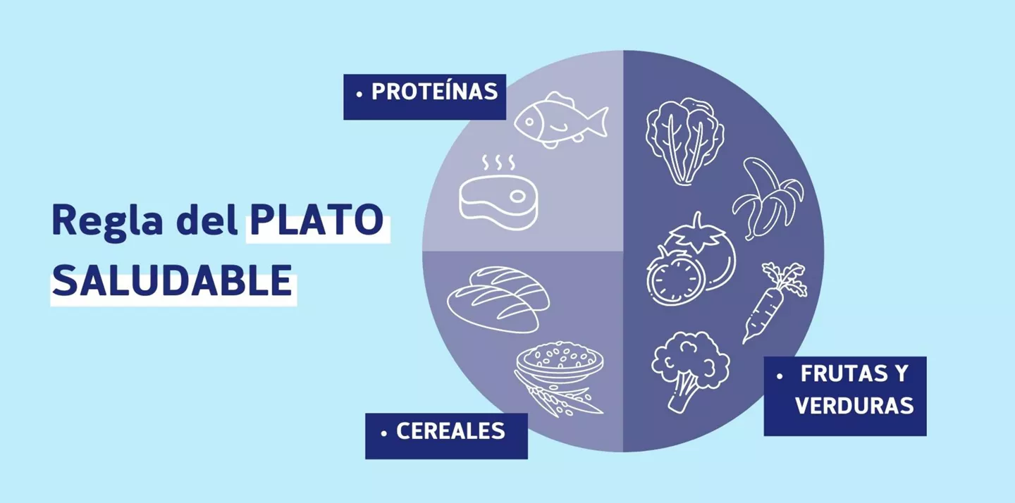 Infografía sobre alimentación infantil