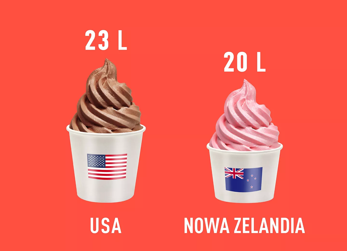 lody usa/nowa zelandia