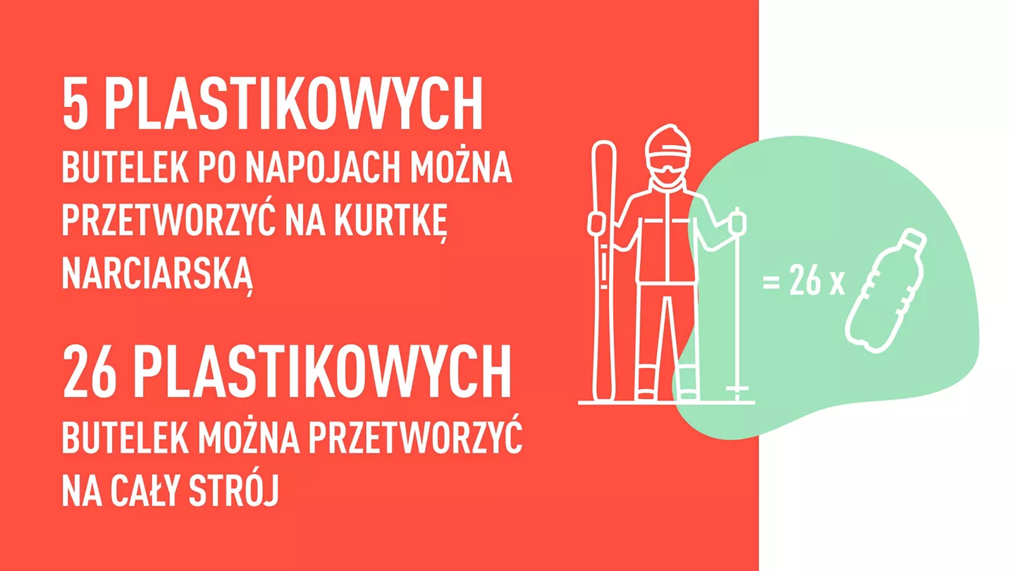 5 plastikowych butelek po napojach można przetworzyć na kurtkę narciarską
