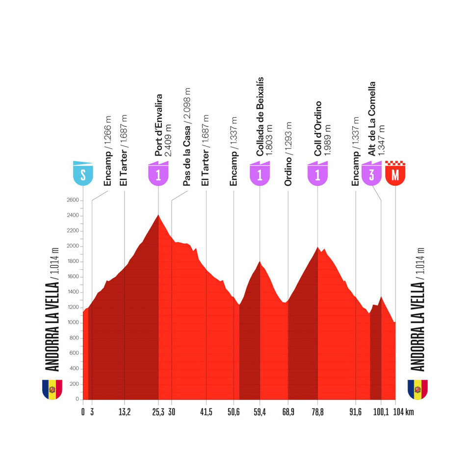 lavuelta.png