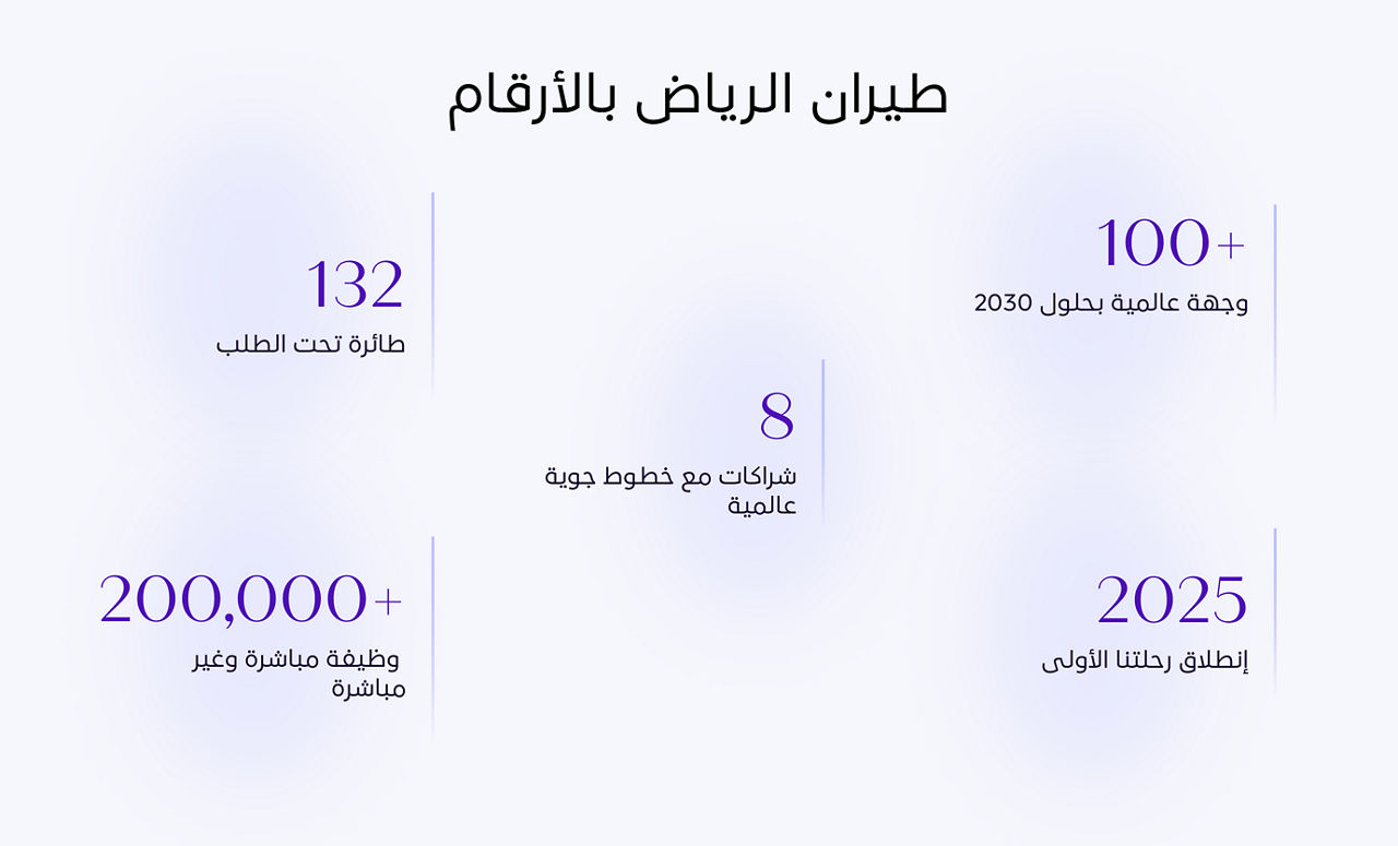 طيران الرياض بالأرقام