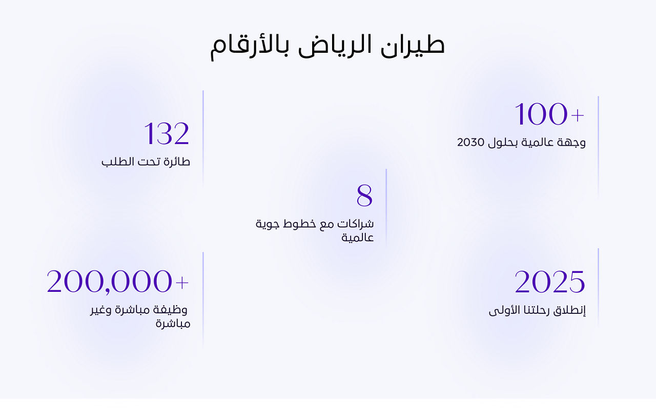 طيران الرياض بالأرقام