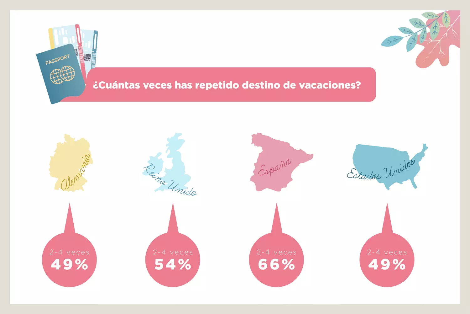 Tipos-de-turismo