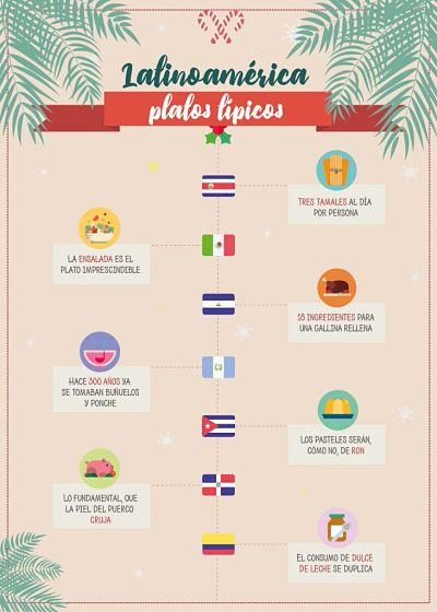 Recetas navideñas