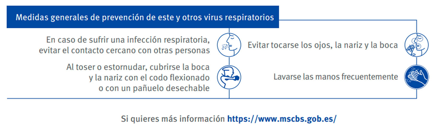 viajes coronavirus