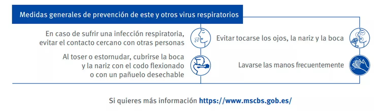 viajes coronavirus