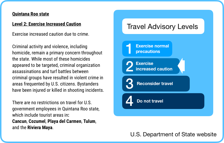 Travel Advisory Levels