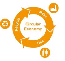 Graphic to show the elements that make up a circular economy: make, use, recycle
