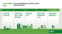 BASF Sustainability roadmap graphic (traditional CN).jpg.png