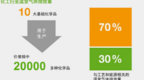 chart-carbon-management-program-3-cn.jpg.png chart-carbon-management-program-3-cn.jpg.png