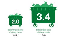 Graphic: 2.0 billion metric tons of global waste in 2016, 3.4 for 2050 expected