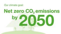 Graphic: Our climate goal: Net zero CO2 emissions by 2050