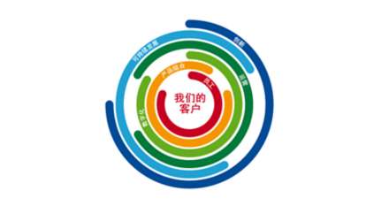 strategy-cn.png