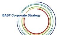 Corporate Strategy