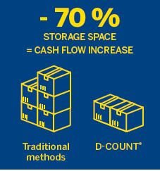 -70% Storage Space