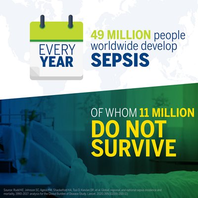 49 million people worldwide develop Sepsis