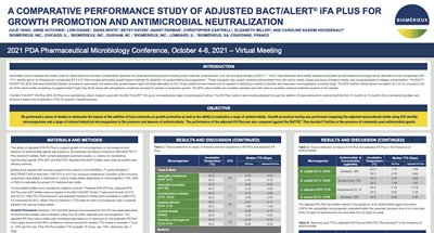 PERFORMANCE VALIDATION OF ENVIRONMENTAL MONITORING AUTOMATION