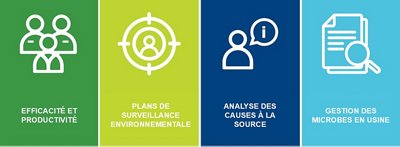 securite alimentaire et qualite