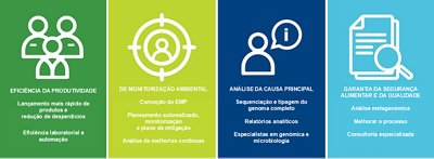 bioMérieux Food Safety & Quality Offer