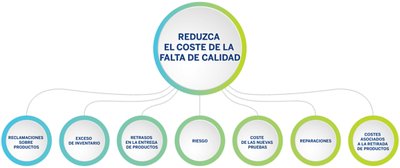 reducir costos