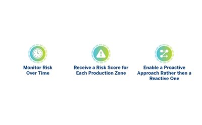 Monitor risk over time, receive a risk score for each production zone, enable a proactive approach rather than a reactive one