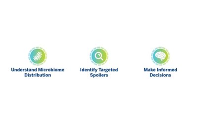 Understand microbiome distribution, identify targeted spoilers, make informed decisions