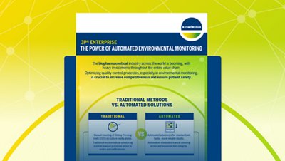 Infographic
